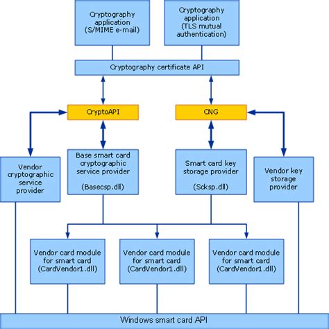 how to start smart card resource manager|microsoft smart card resource manager.